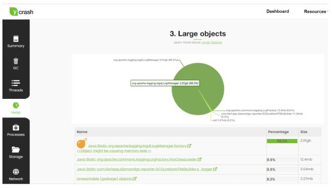 Large objects report