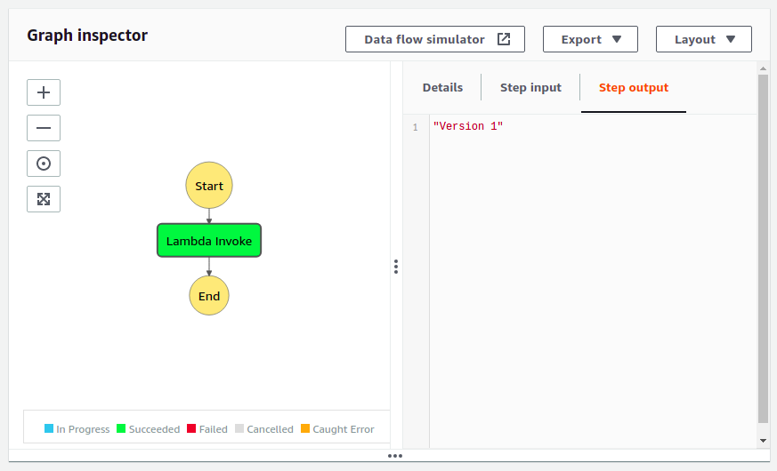An Introduction to AWS Step Functions