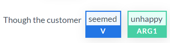 Frame 1 shows that "unhappy" is correctly related to "seemed"