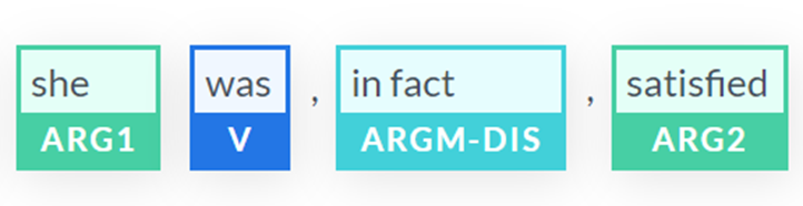 Frame 2 shows that "satisfied" is an argument of "was"