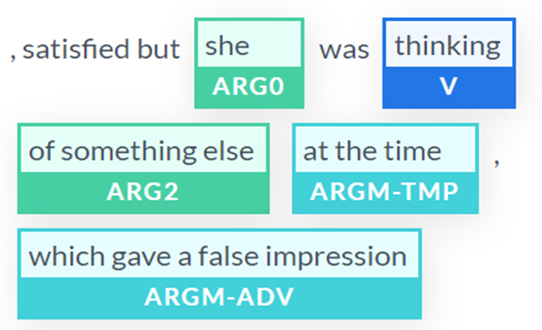 Suppressing the ellipsis produces the correct output