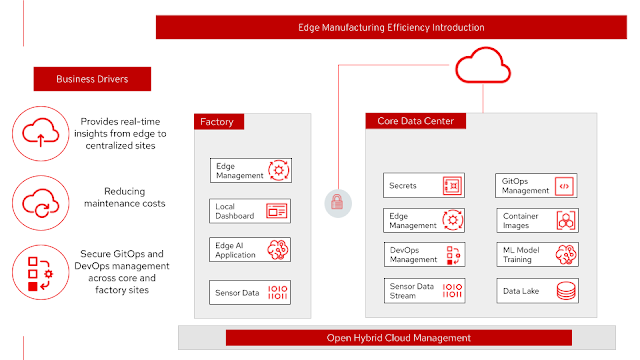 Edge Manufacturing Efficiency Introduction