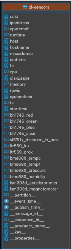 Table Layout