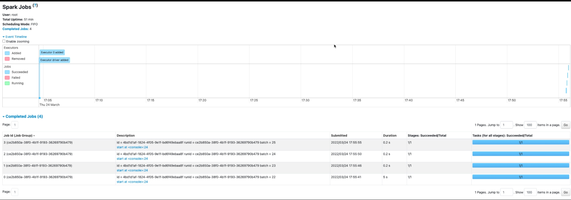 Spark Explain Plan for our SQL ETL Job