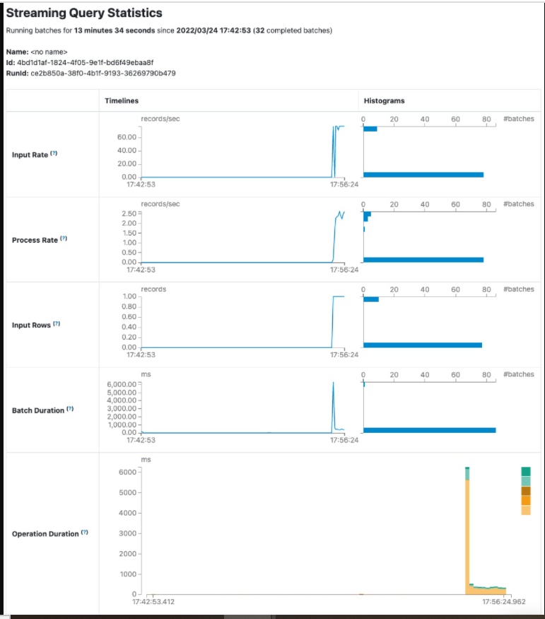 Streaming Query Statistics