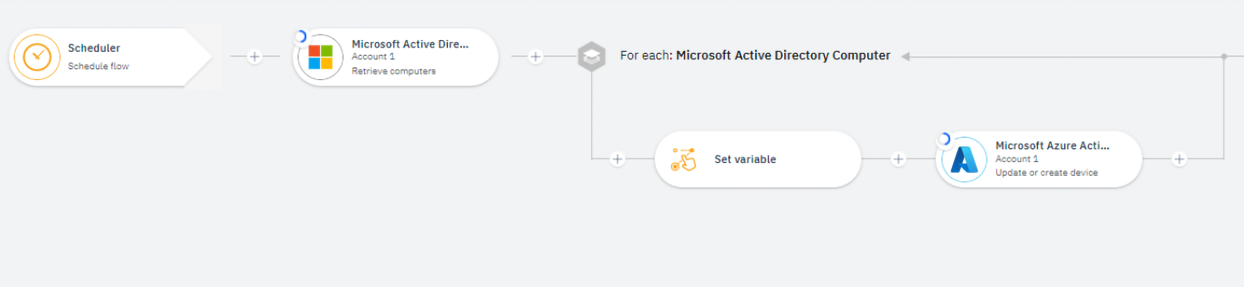 Device Information in Sync