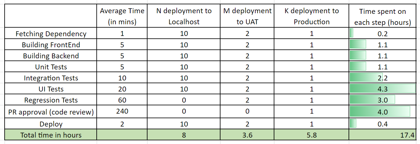 Small Change Request Estimation