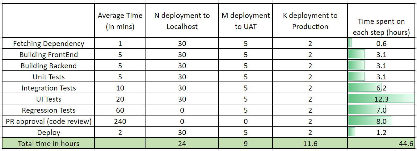 Average Change Request Estimation