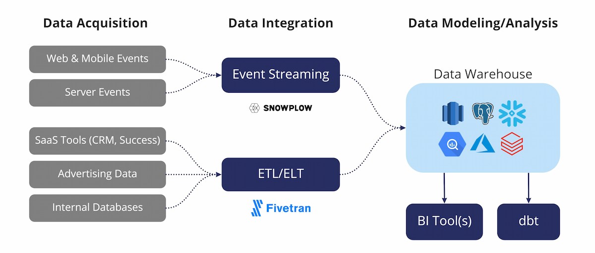 15798258-typical-modern-data-stack-diagram.jpg