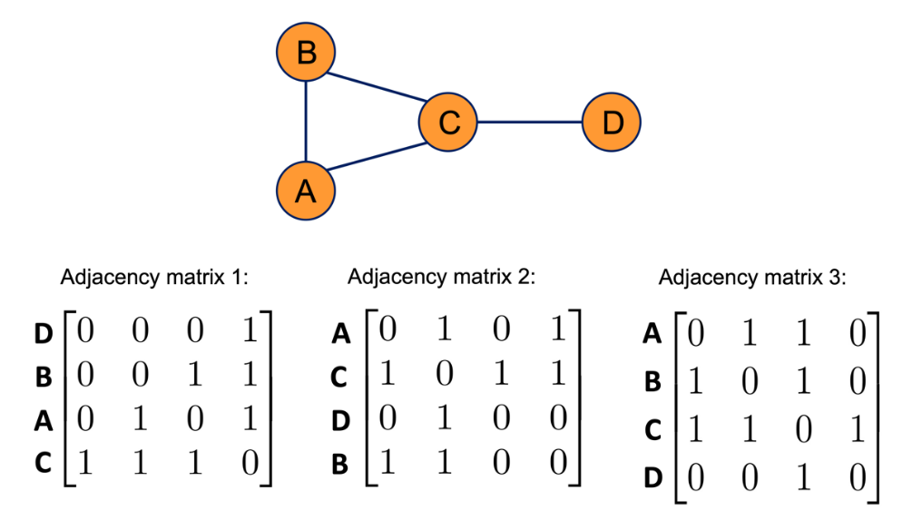 An Introduction to Graph Data - DZone