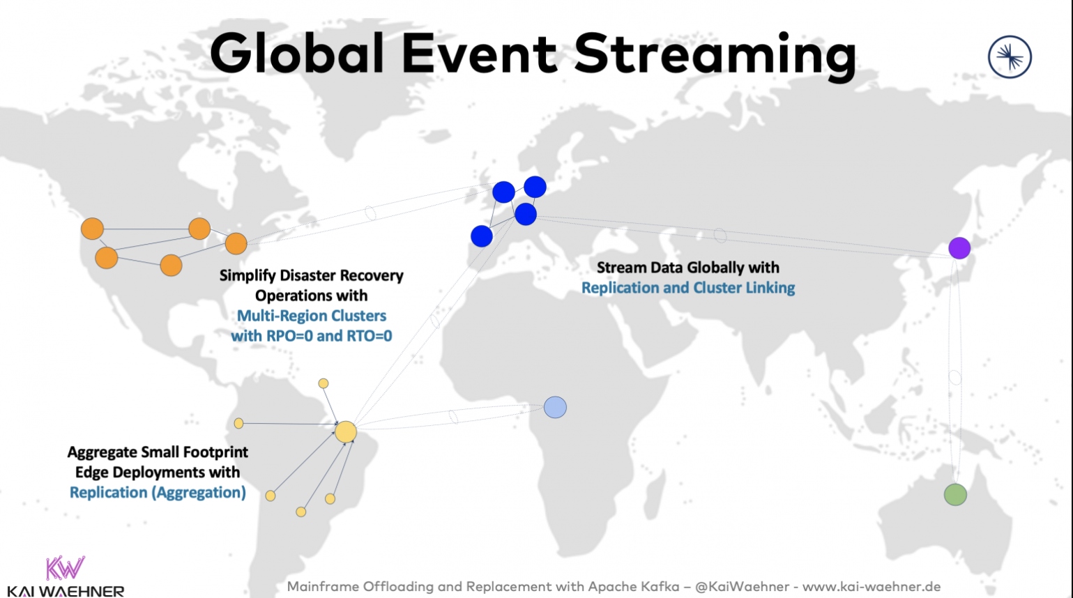 Global Event Streaming