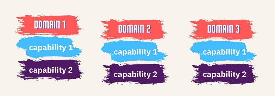 Domains and capabilities breakdown