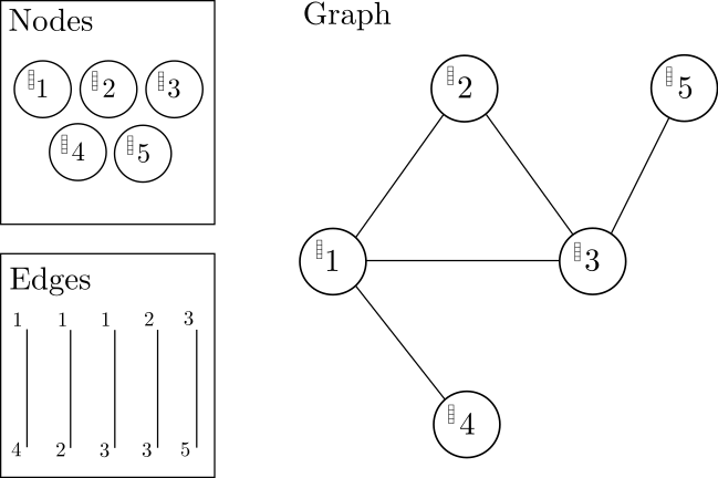 Graph Classification With Graph Convolutional Networks