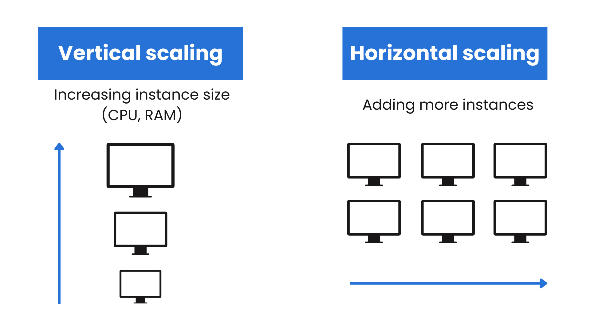 what-is-sharding-dzone