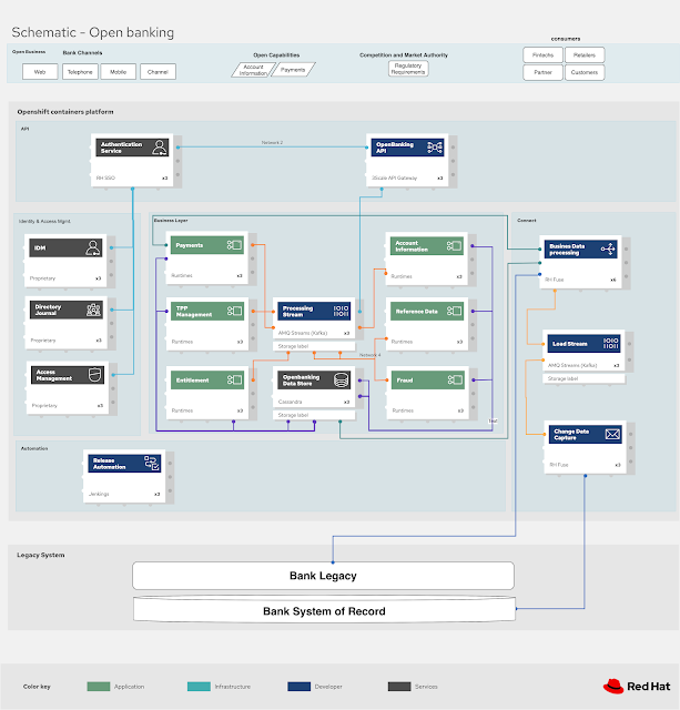 Schematic - Open Banking