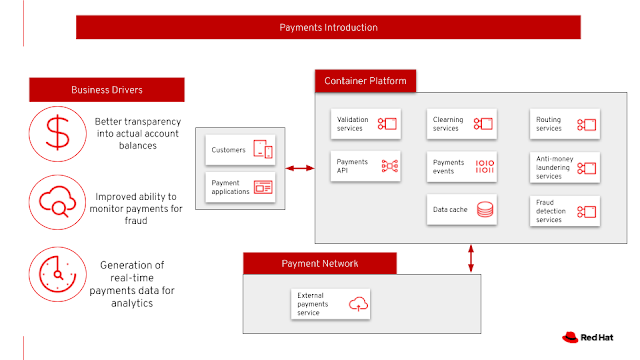 Payments Introduction