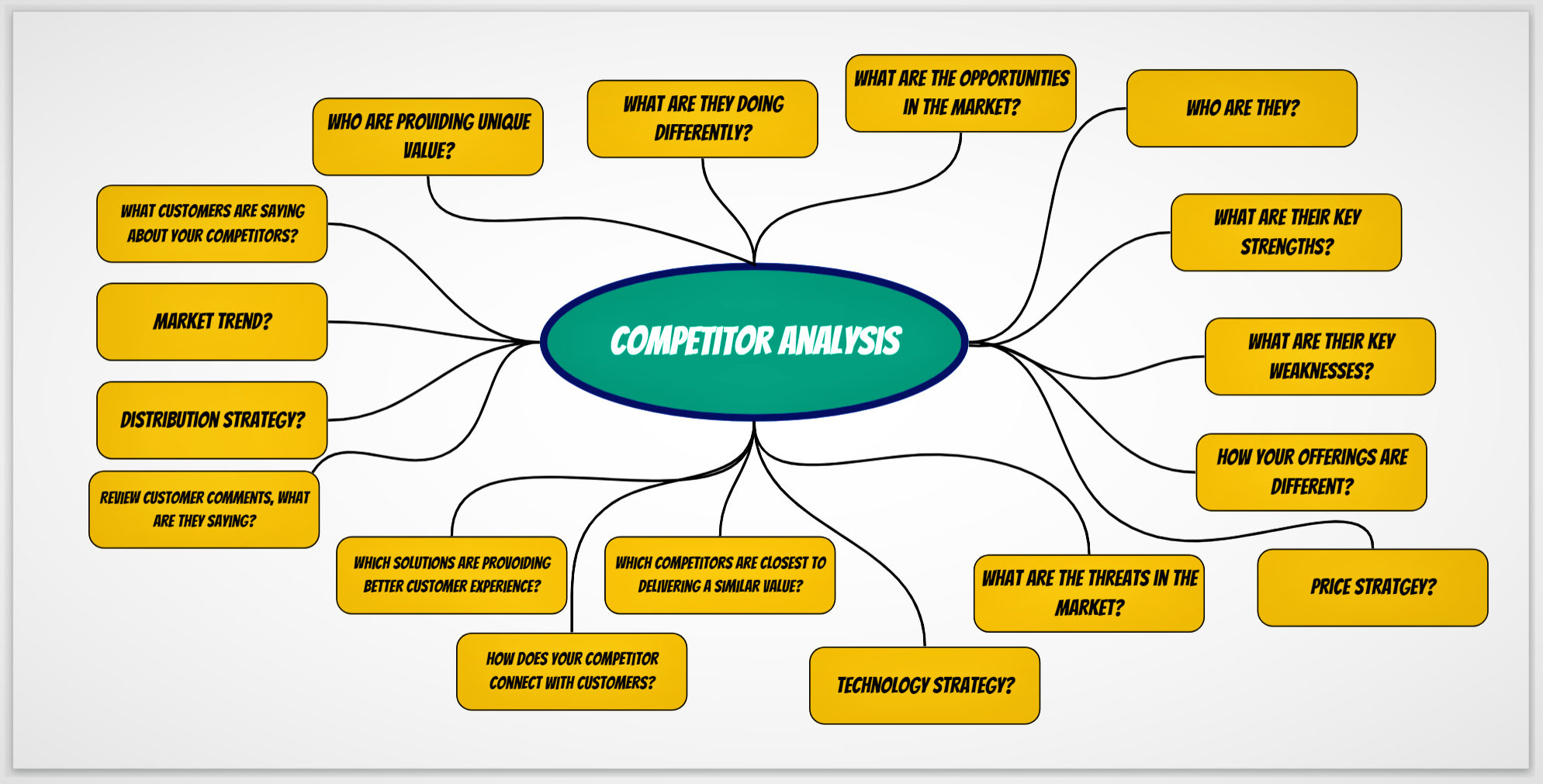 Competitor Analysis