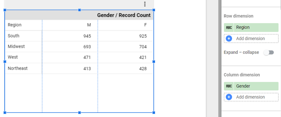 Gender/Record Count breakdown