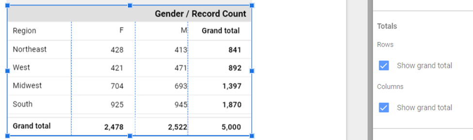 Row/Columns Grand Total