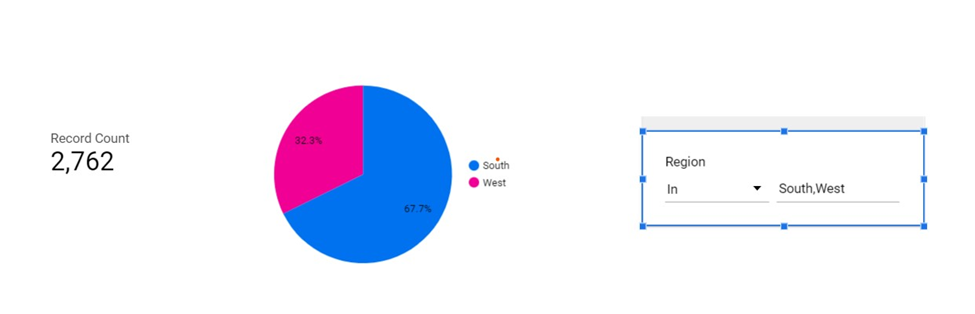 Pie chart with further filtering