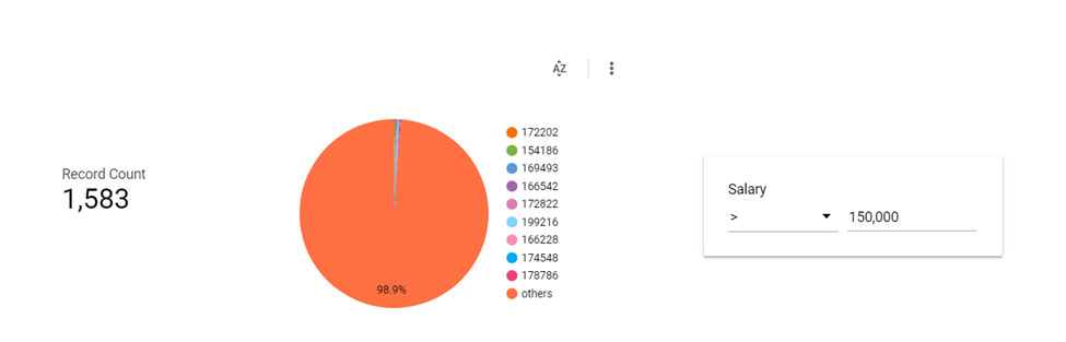 Another example of pie chart using further filtering, with salary