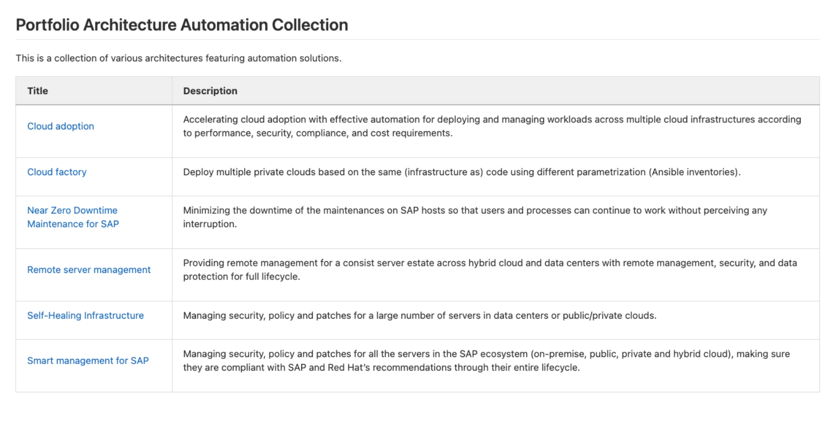 Portfolio Architecture Automation Collection