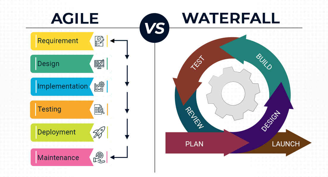a comparative case study of waterfall and agile management
