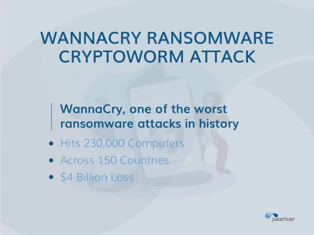 Wannacry Ransomware Cryptoworm Attack