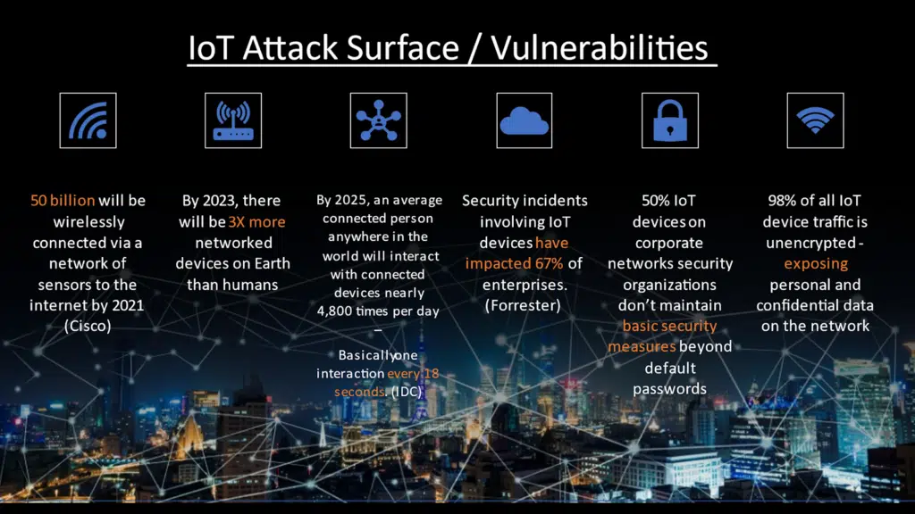 IoT Attack Surface/Vulnerabilities