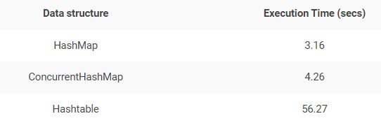 Hashtable, HashMap, ConcurrentHashMap: Performance