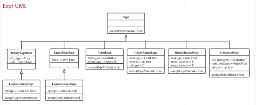 How Does the Database Understand and Execute Your Query? | cyberdime.io