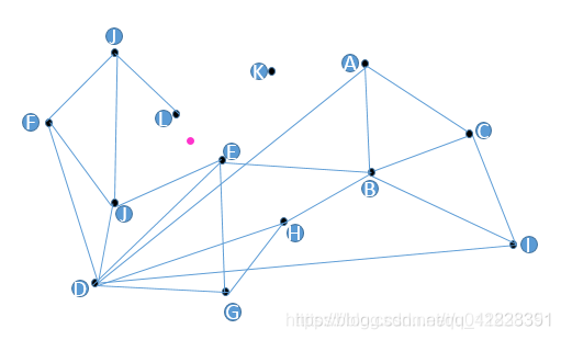 Finding the nearest neighbor of the pink point using graph-based indexes.