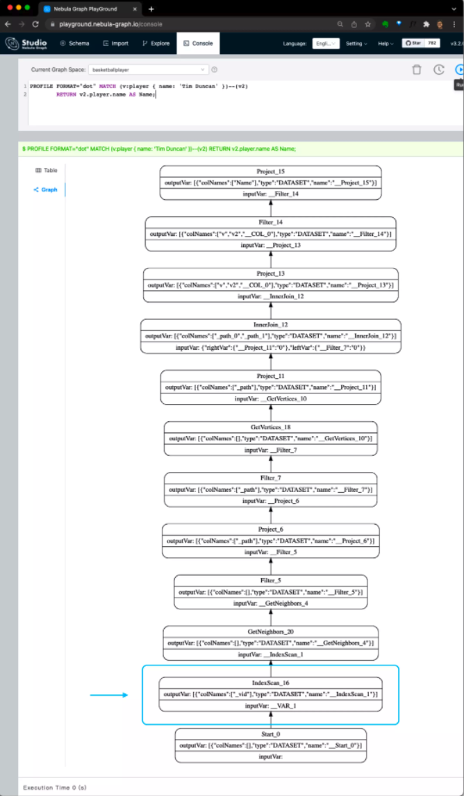 Difference in execution plan