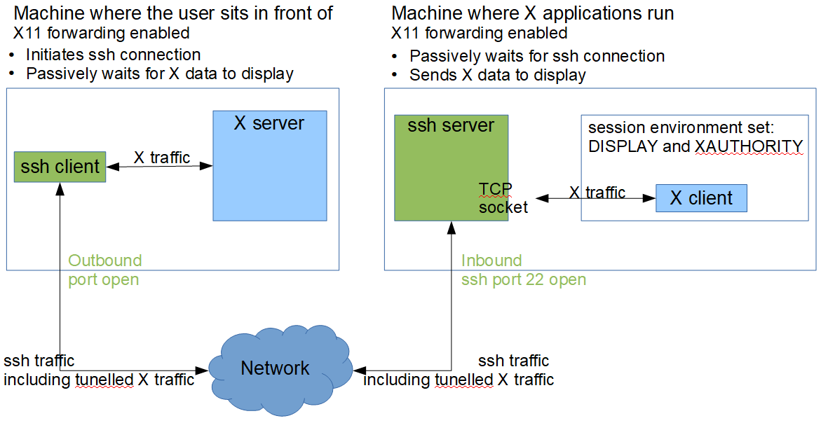 Hardware-Accelerated OpenGL Rendering in an LXC - DZone