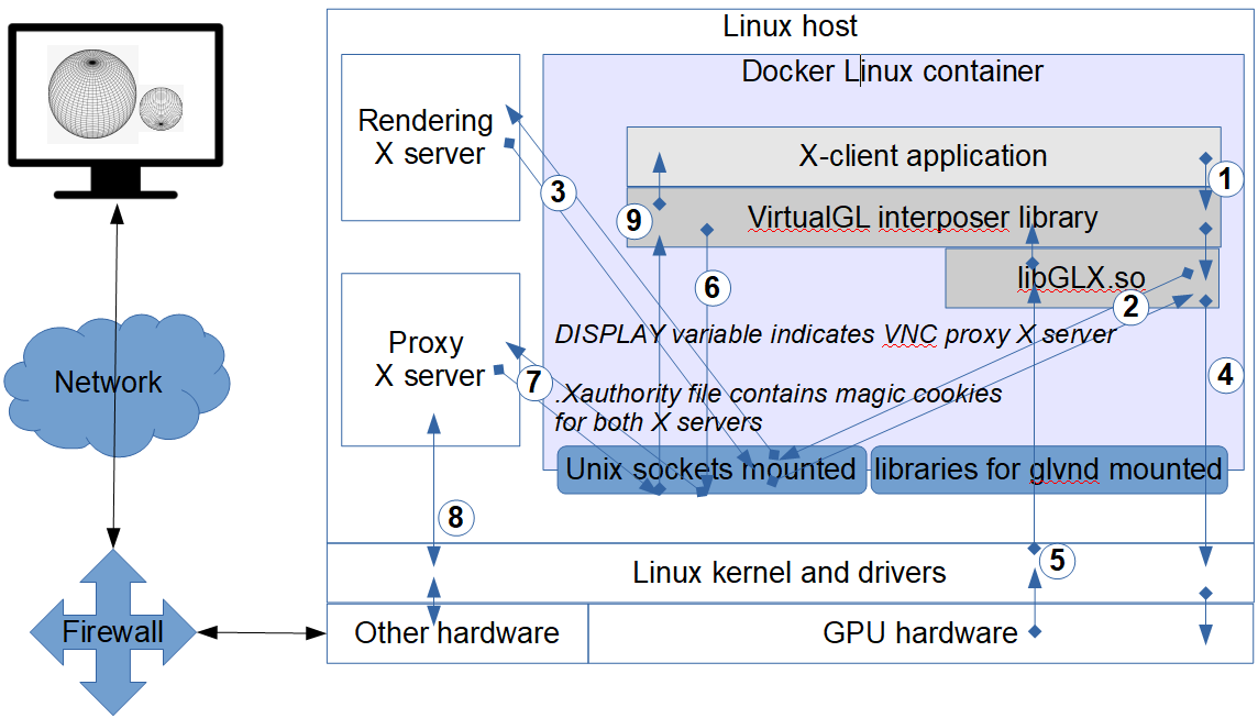 Hardware-Accelerated OpenGL Rendering in an LXC - DZone