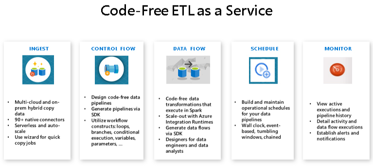 Code-Free ETL as a Service