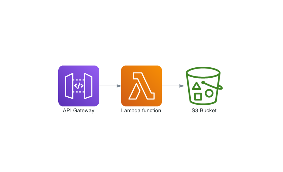 Simplified design of the API stub