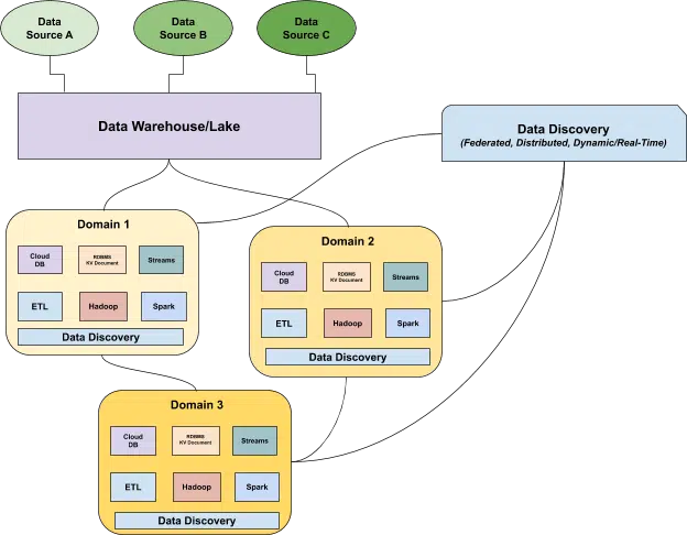 Data Discovery