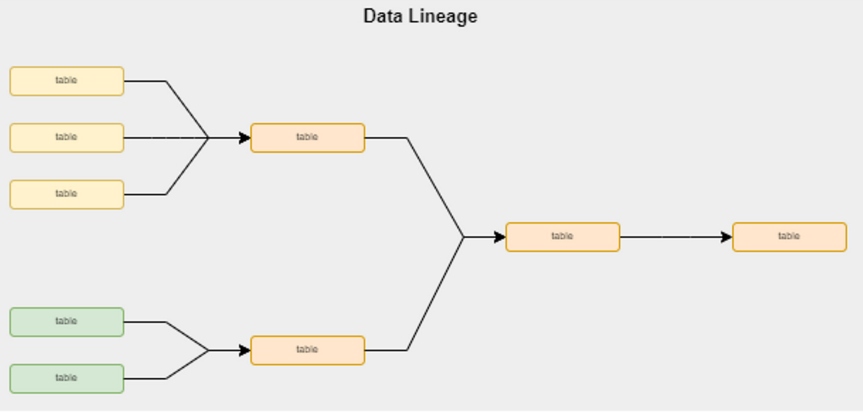 Data Lineage