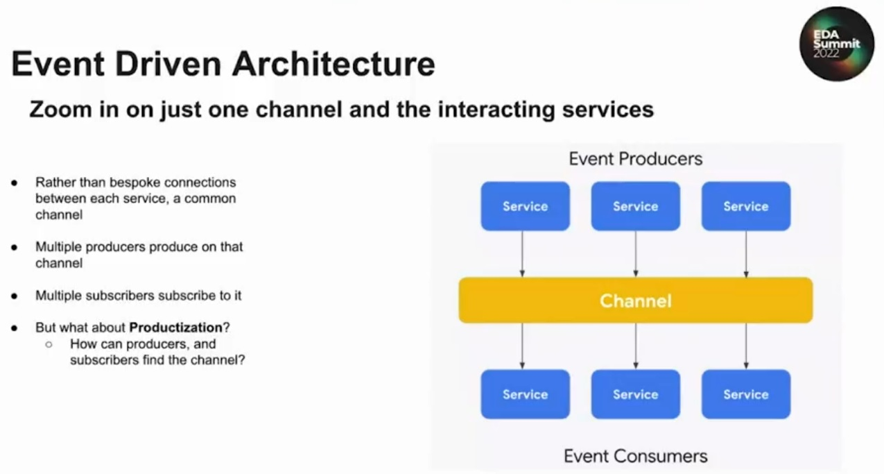 Event driven architecture slide from Vikas Anand presentation