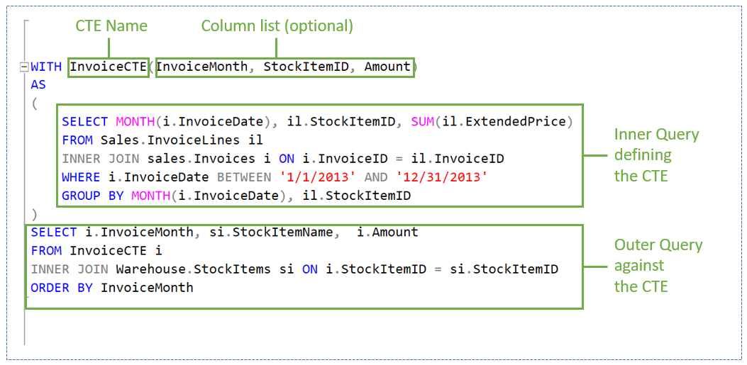 Sql Cte: How To Master It With Easy Examples - W3Schools