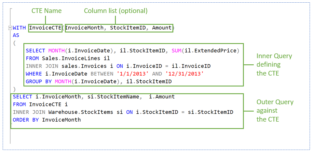 Anatomy of a SQL CTE