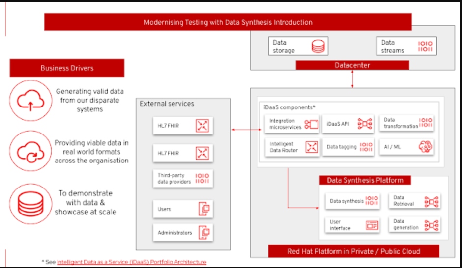Modernizing Testing with Data Synthesis Introduction