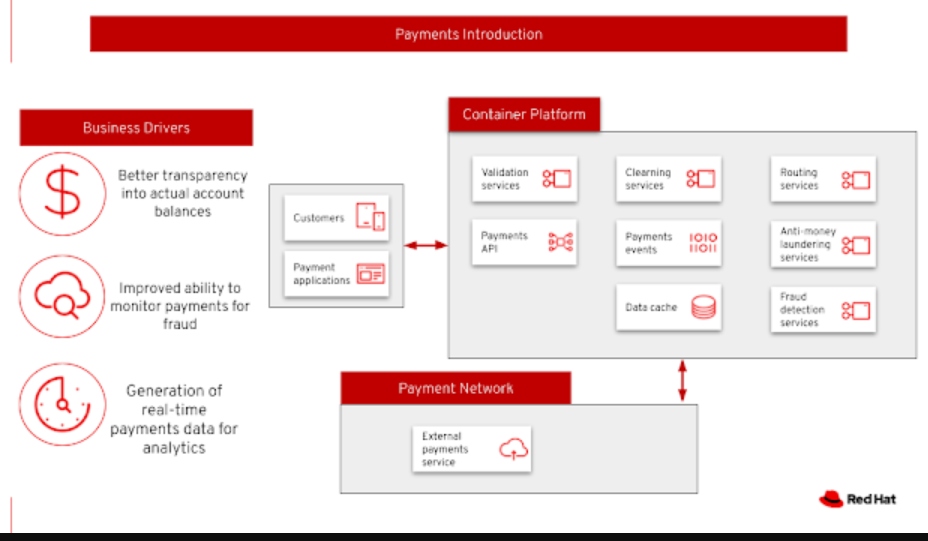 Payments Introduction
