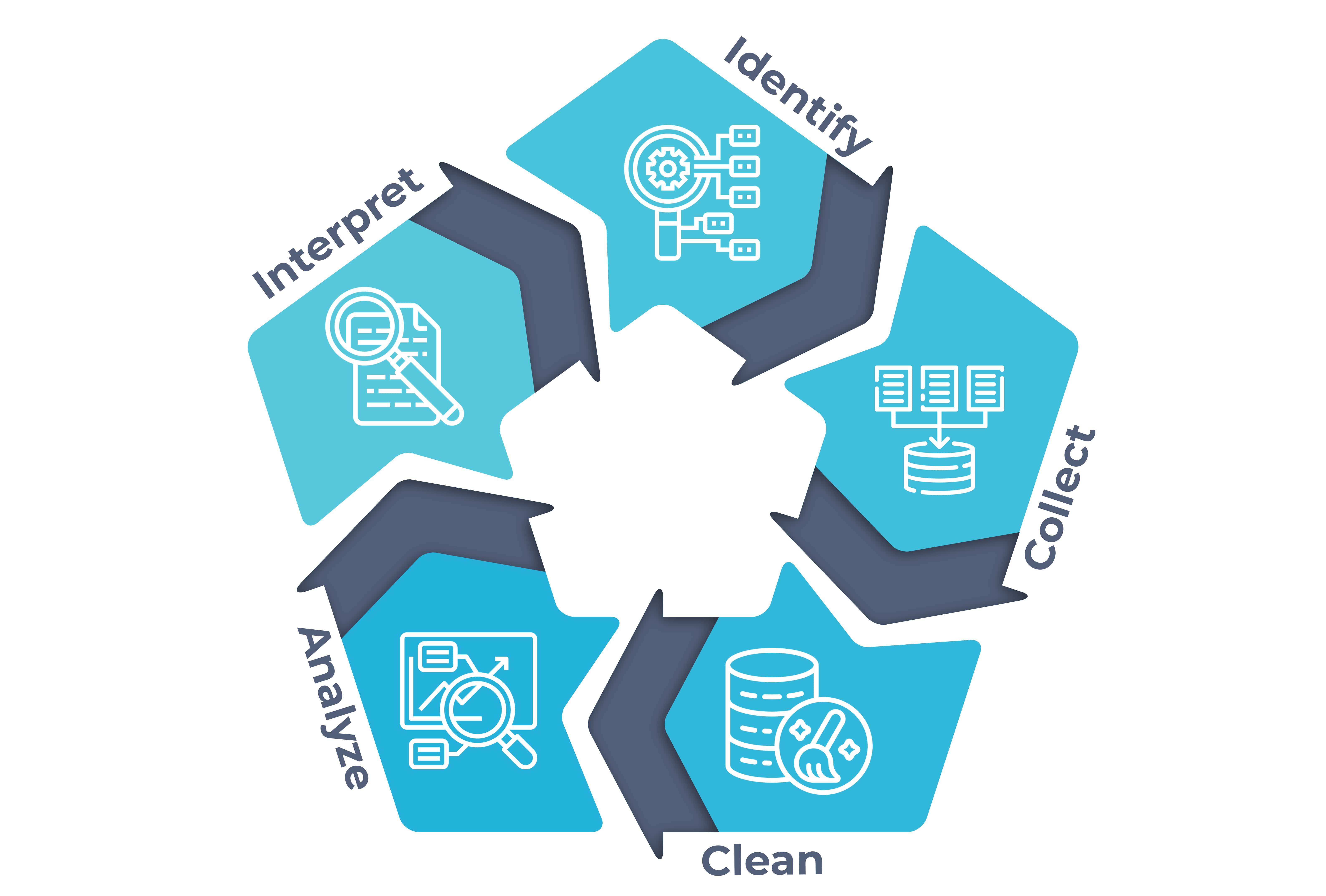 Understanding Data Analytics Techniques