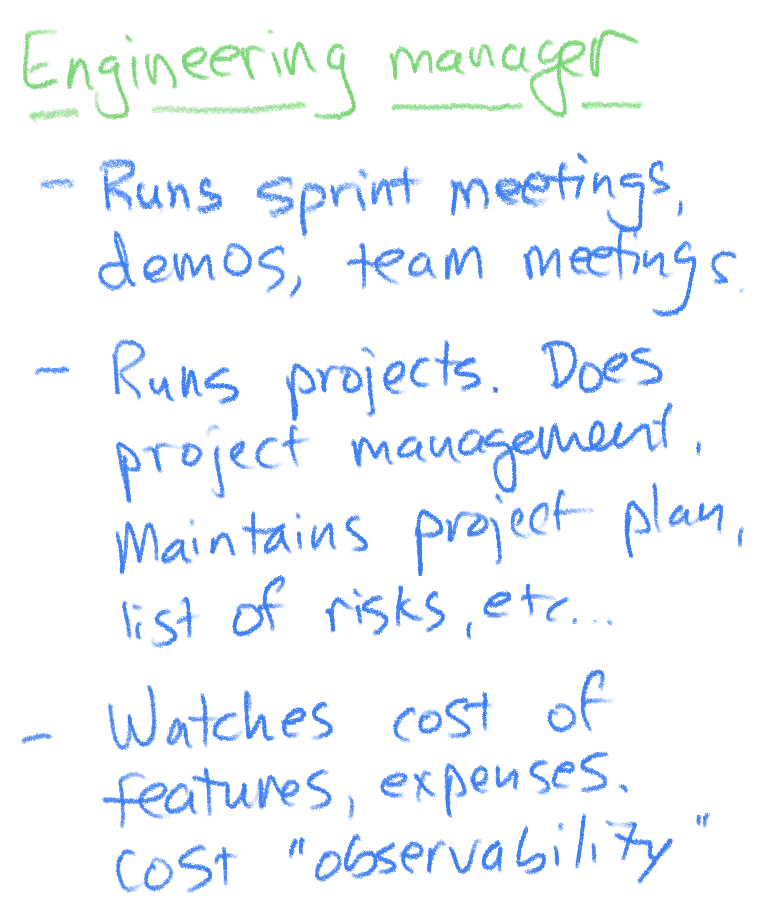 Engineering manager whiteboard