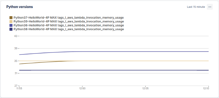 Python comparisions