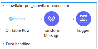 Validate Connection using Snowflake