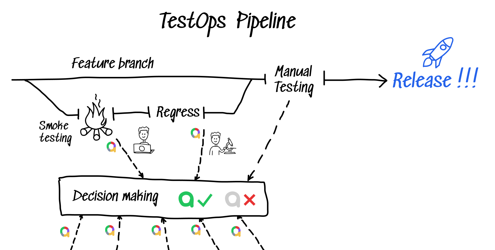 Use TestOps Visual Testing