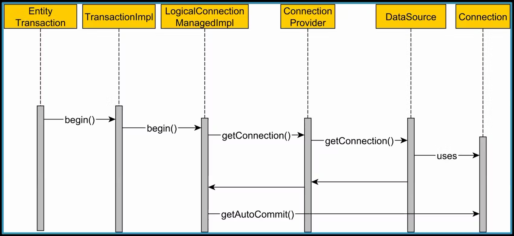 vlad5-spring-boot-connection-acquisition.png